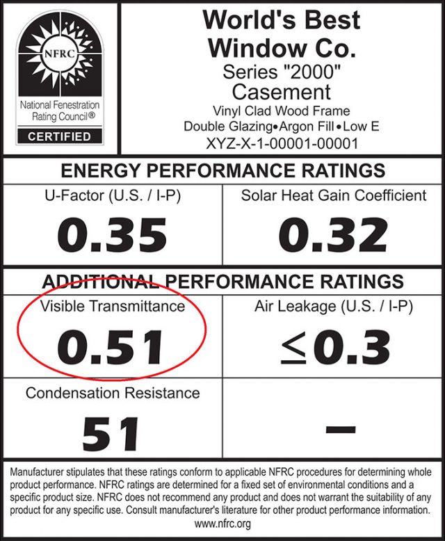 visible transmittance performance rating